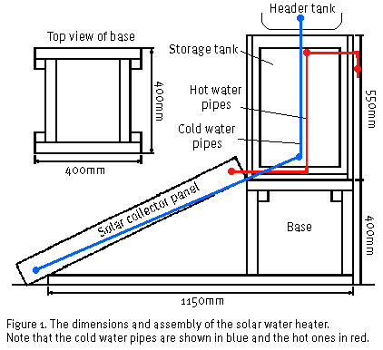 Diagram of the water heater